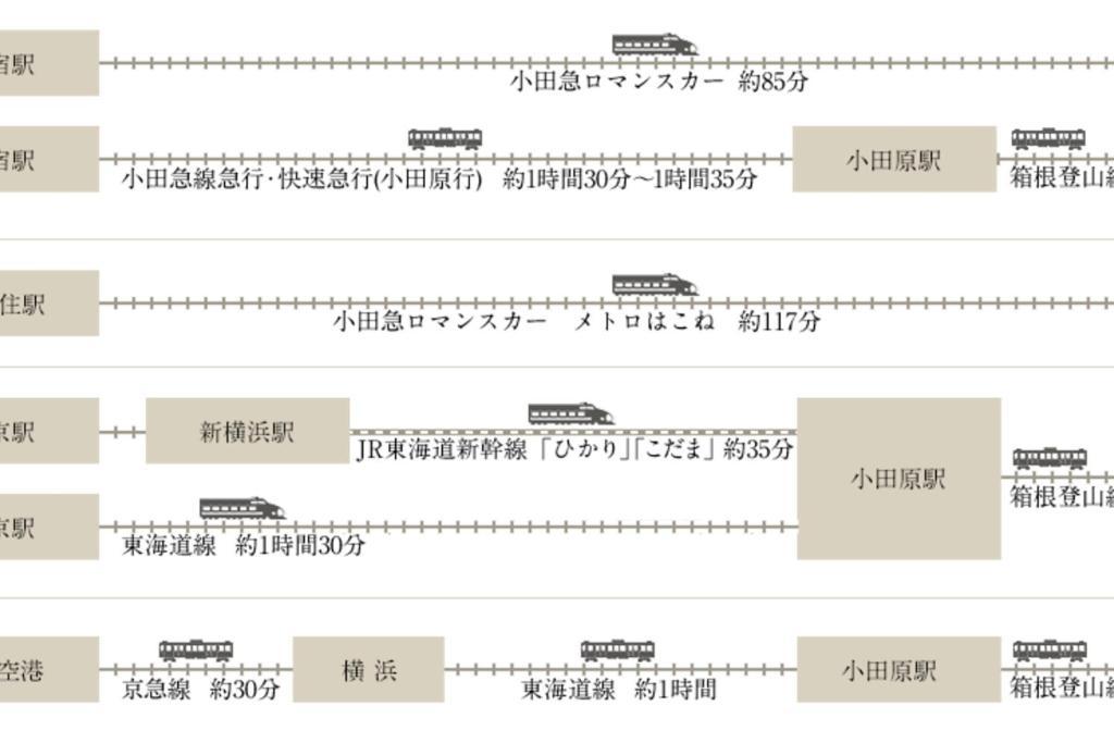 Linkage Stay Hakone Yumoto Kültér fotó