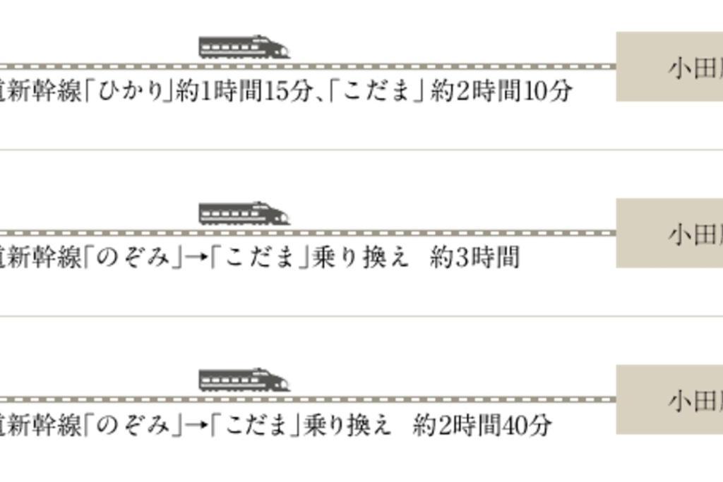 Linkage Stay Hakone Yumoto Kültér fotó
